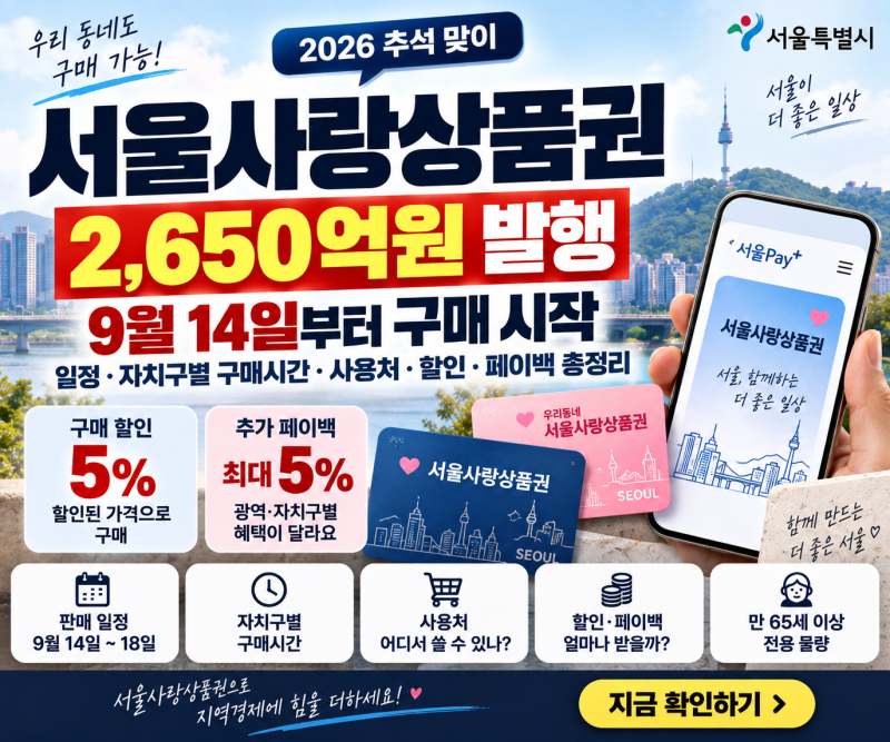 서울사랑상품권 9월14일부터 판매 일정 자치구별 구매시간 사용처 할인 페이백 총정리