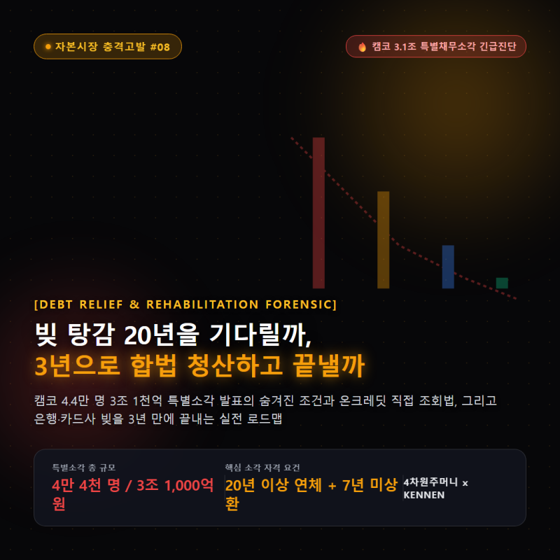 빚 탕감 20년을 기다릴까, 3년으로 끝낼까 : 캠코 3.1조 특별소각 발표와 장기연체자 온크레딧 ....