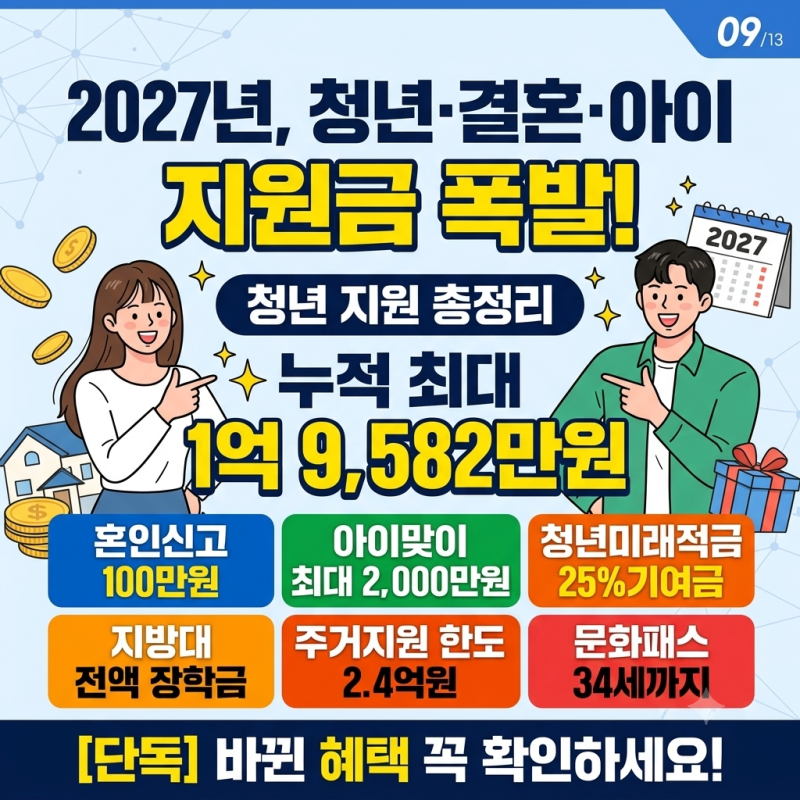 2027년 변경되는 청년 및 혼인·출산 지원금 정책 총정리 (누적 최대 1억 9,582만 원)