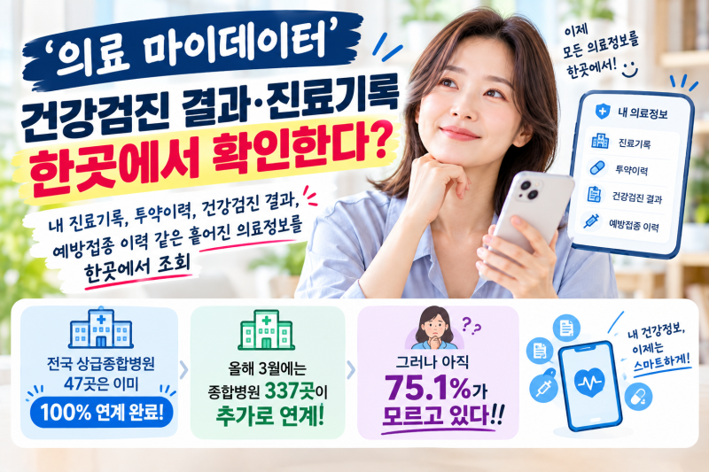 건강검진 결과·진료기록 한곳에서 확인한다? '의료 마이데이터' 실제이용율 14%!! 비이용 이....
