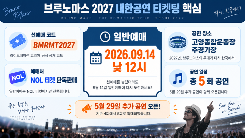 브루노마스 선예매 코드 BMRMT2027 공개! 일반예매·추가공연·티켓 가격 총정리