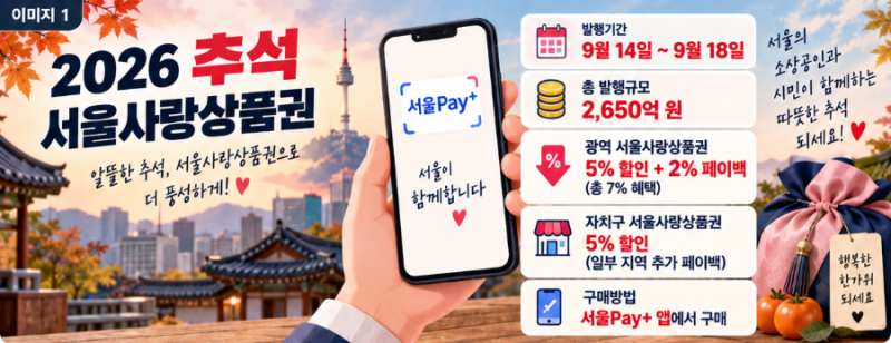 2026 추석 서울사랑상품권 언제 살 수 있을까? 9월 14일부터 구매시간·할인 총정리