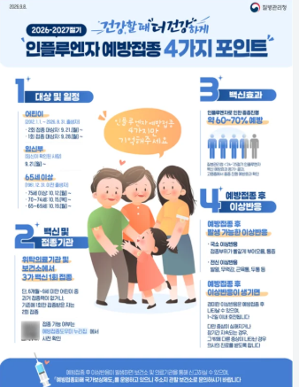 독감 유행주의보｜요즘 독감 증상은? 감기와 차이·예방접종 시기·예방법 총정리