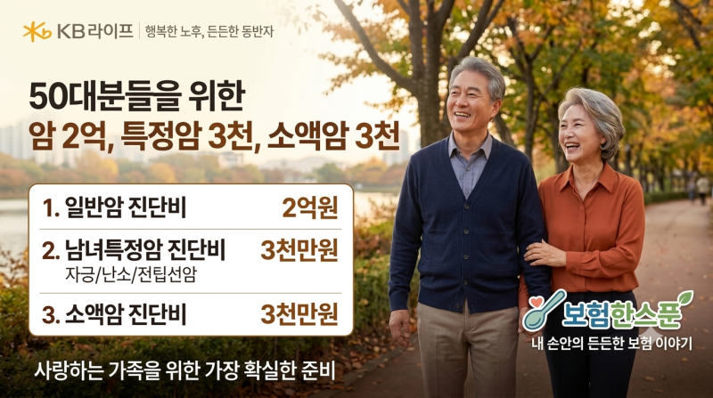 KB라이프 50대분들을 위한 암2억,남녀특정암(자궁,난소,전립선암)3천만원,소액암 3천만원 보장....