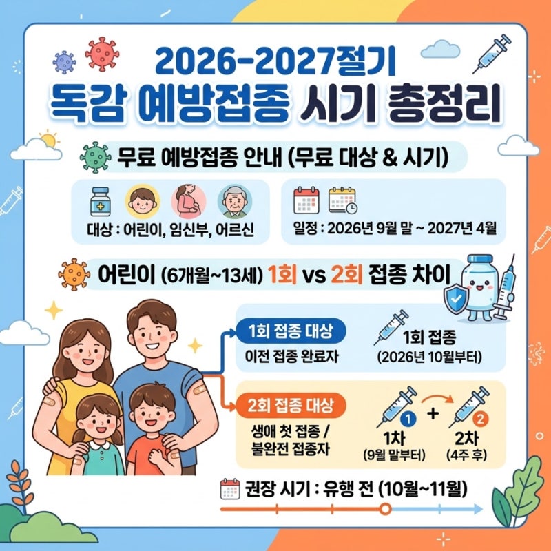 독감 예방접종 시기 총정리, 2026-2027절기 무료 대상과 아이 1회 2회 차이까지