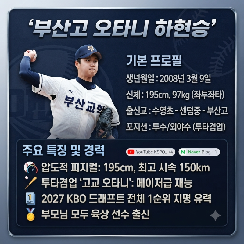 2027 KBO 신인 드래프트 최대어? 메이저리그 300만 달러 거절한 롯데사랑 부산고 오타니 하현승 ....