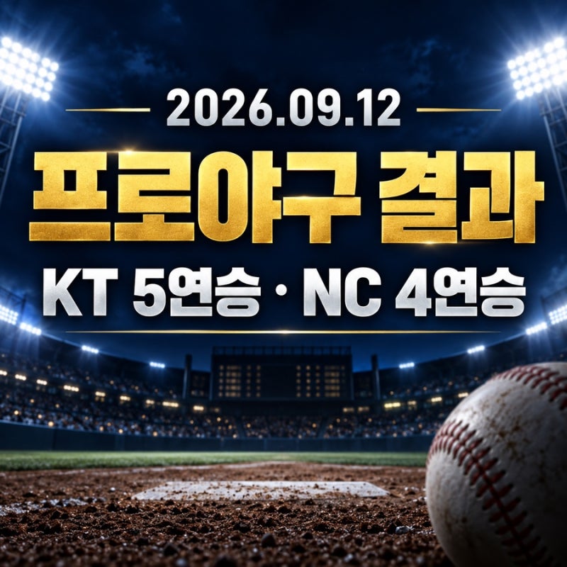 2026년 9월 12일 프로야구 결과｜KT 5연승 선두·NC 4연승·오스틴 연타석 홈런