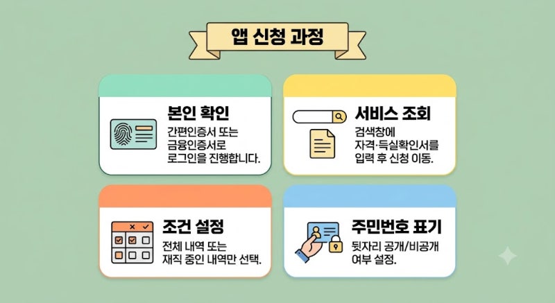 건강보험 자격득실확인서 모바일 정부24 발급 및 즉시 전송 방법
