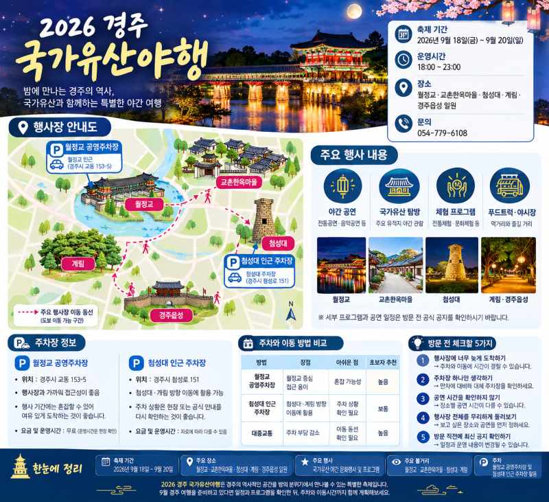2026 경주 국가유산야행 일정부터 주차 안내해주시는 강사님까지