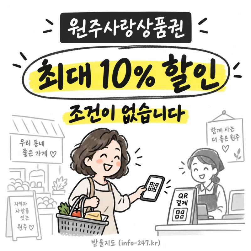 강원 원주사랑상품권 최대 10% 할인, 달마다 30만원씩 채우세요