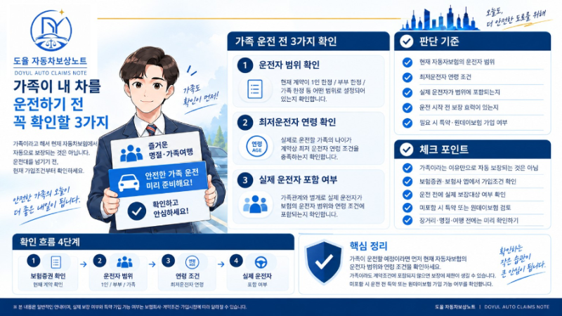 추석 귀성길 가족이 내 차를 운전한다면? 임시운전자특약·원데이 자동차보험 차이와 가입 ....