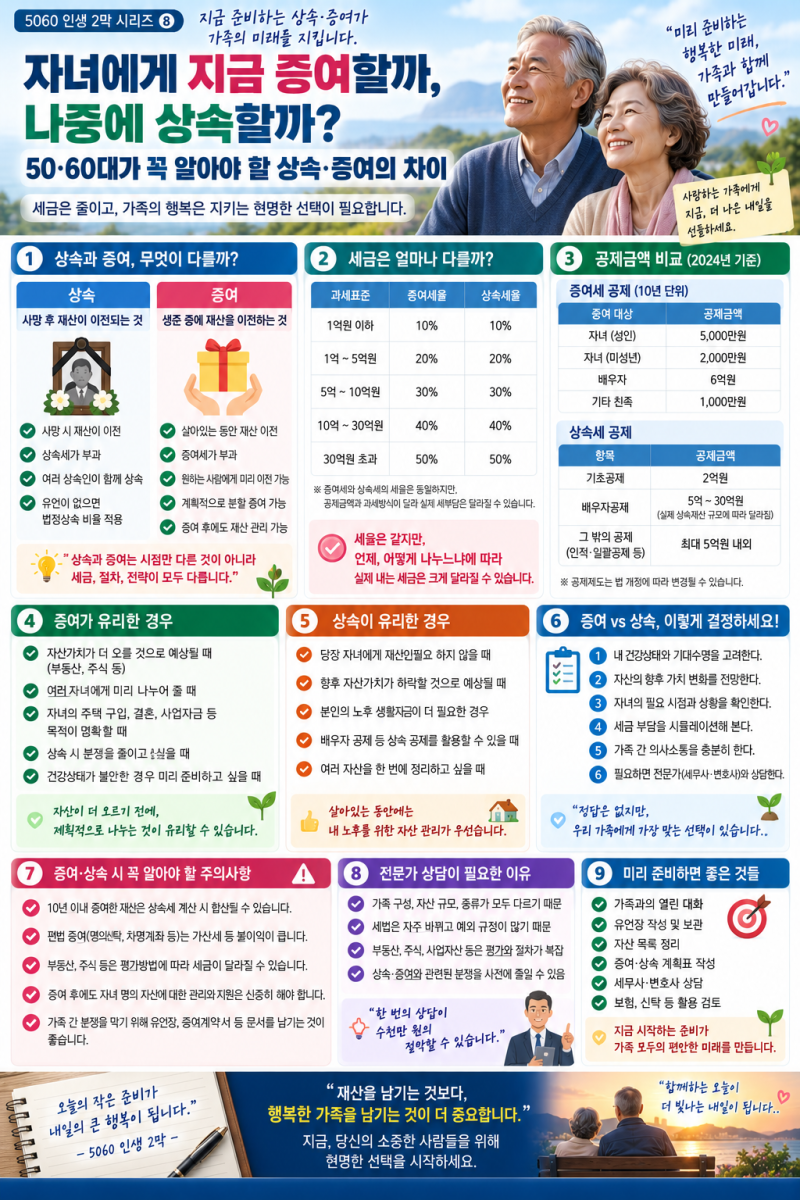 [5060]⑧자녀에게 지금 증여할까, 나중에 상속할까? 50·60대가 꼭 알아야 할 상속·증여의 차이