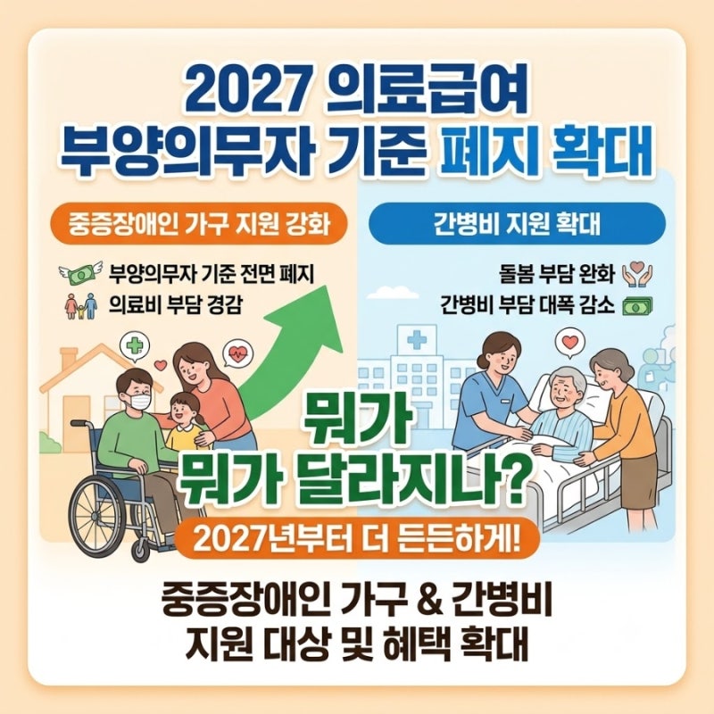 2027 의료급여 부양의무자 기준 폐지 확대｜중증장애인 가구·간병비 지원 뭐가 달라지나?