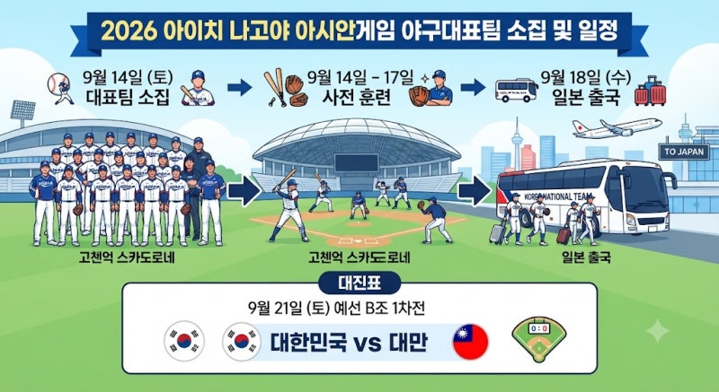 2026 아이치 나고야 아시안게임 야구대표팀 소집일과 일정 대진표 총정리