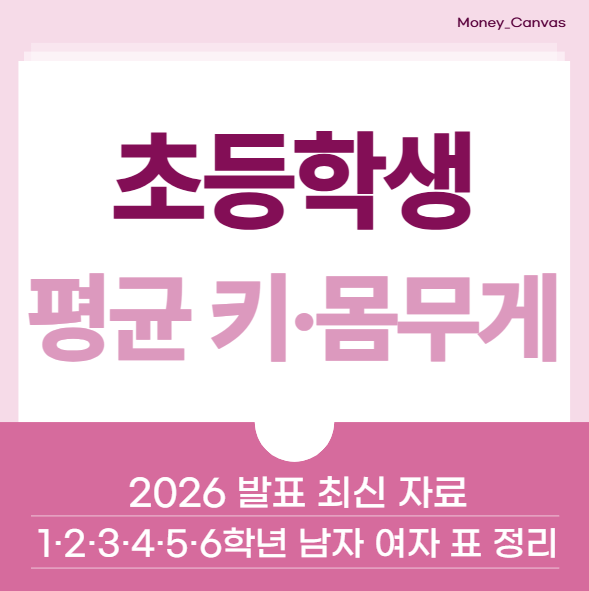 2026 최신 초등학생 평균 키 몸무게, 1·2·3·4·5·6학년 남자 여자 표 정리