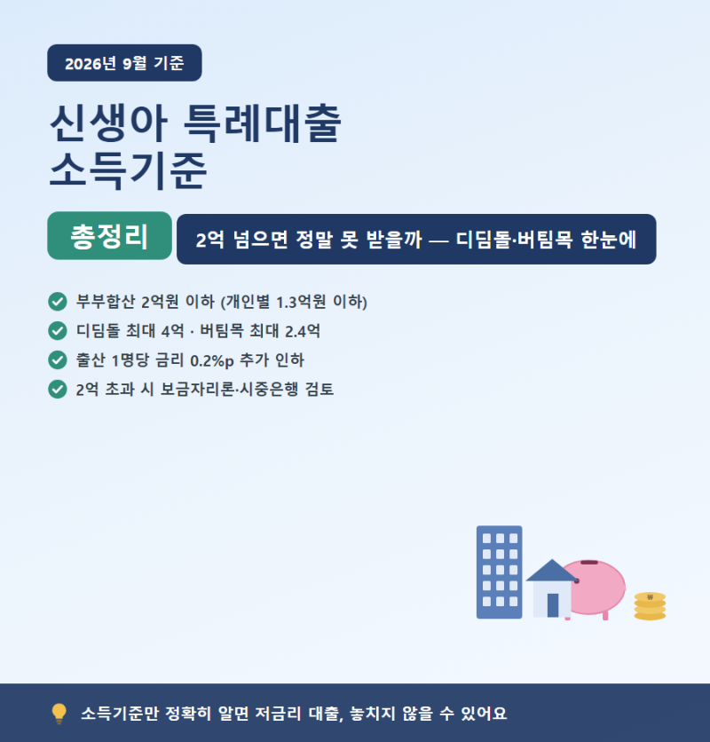 신생아 특례대출 소득기준, 부부합산 2억 넘으면 정말 못 받을까