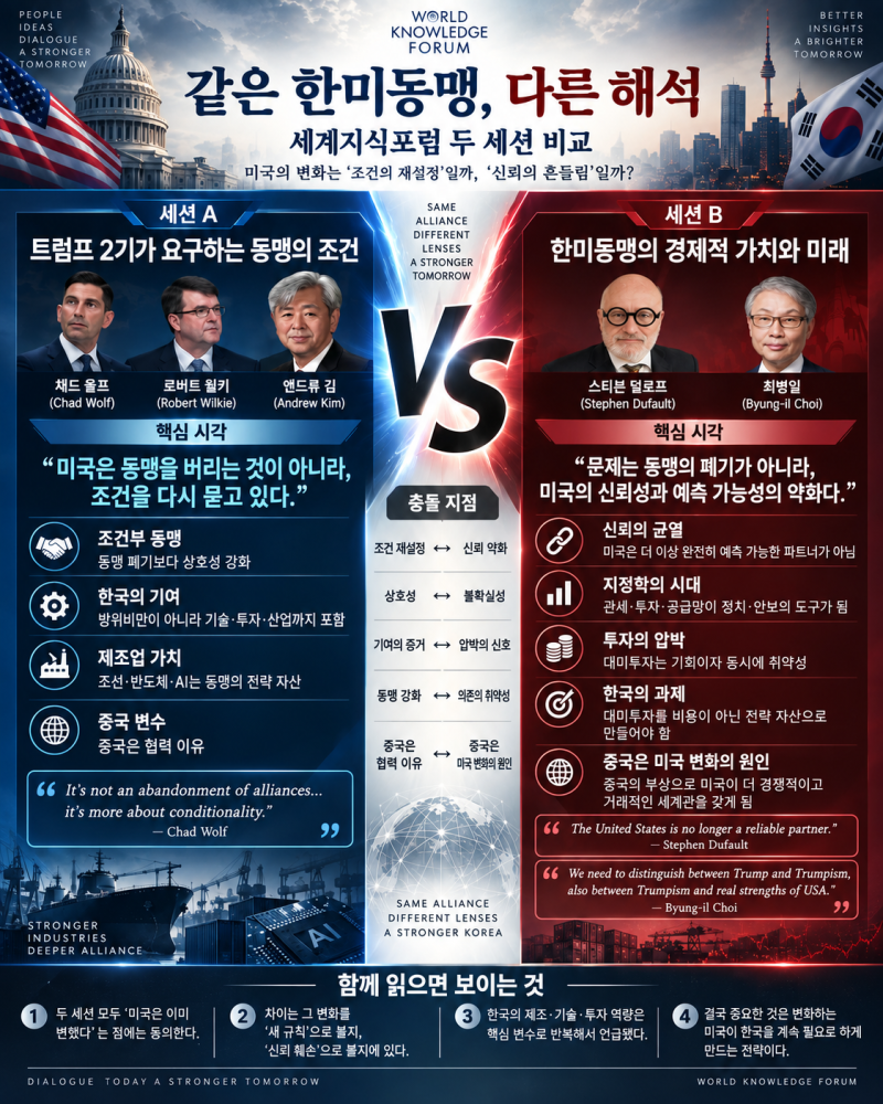 [매일경제 서포터즈 18기] 같은 한미동맹, 왜 두 세션은 완전히 다른 결론을 냈을까? l 제27회 ....