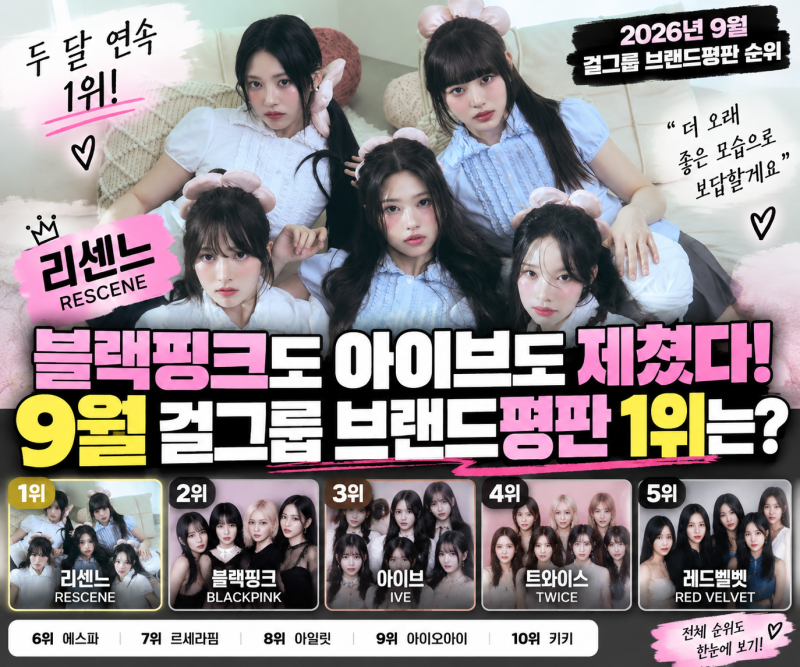 “블랙핑크·아이브도 제쳤다” 9월 걸그룹 브랜드평판 1위는 리센느