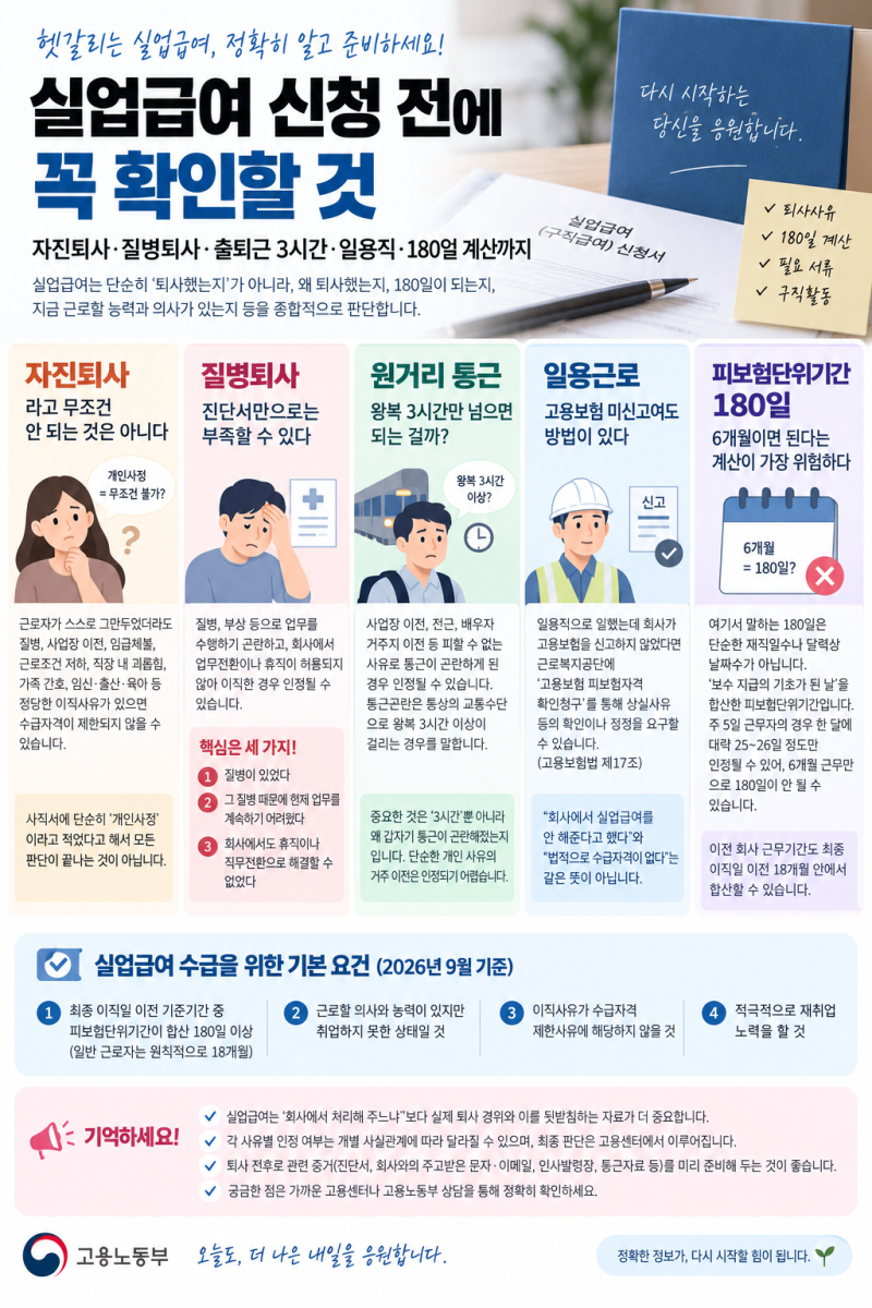 실업급여 신청 전에 꼭 확인할 것, 자진퇴사·질병퇴사·출퇴근 3시간·일용직·180일 계산까지