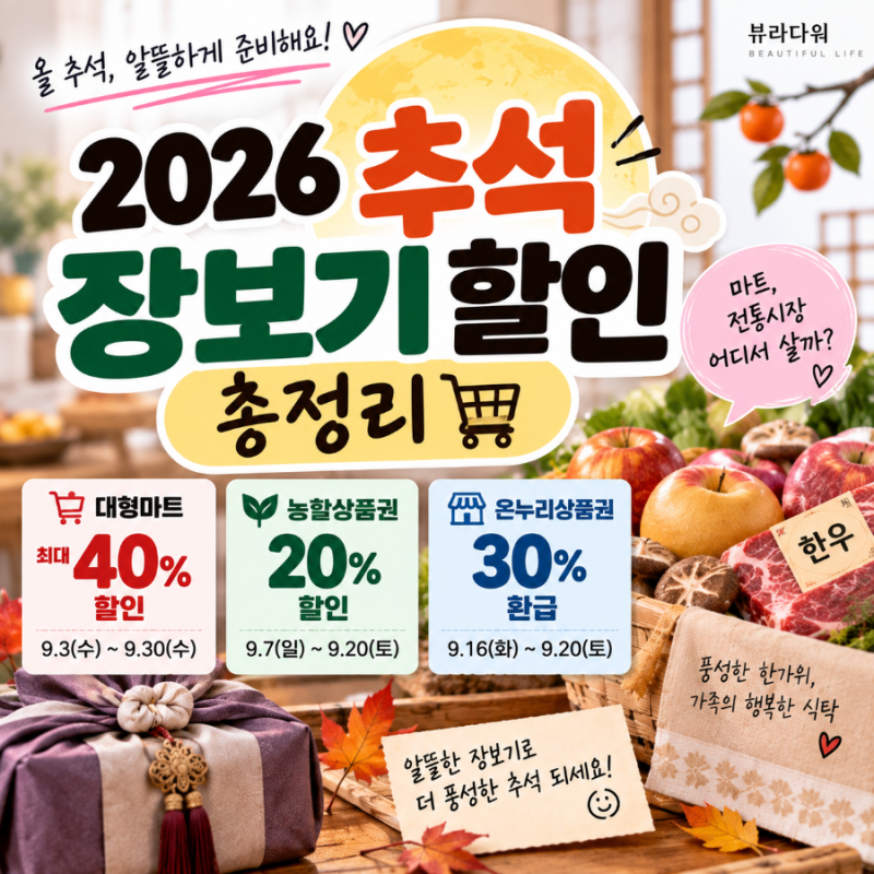 2026 추석 장보기 할인 총정리｜마트 최대 40% · 온누리상품권 30% 환급