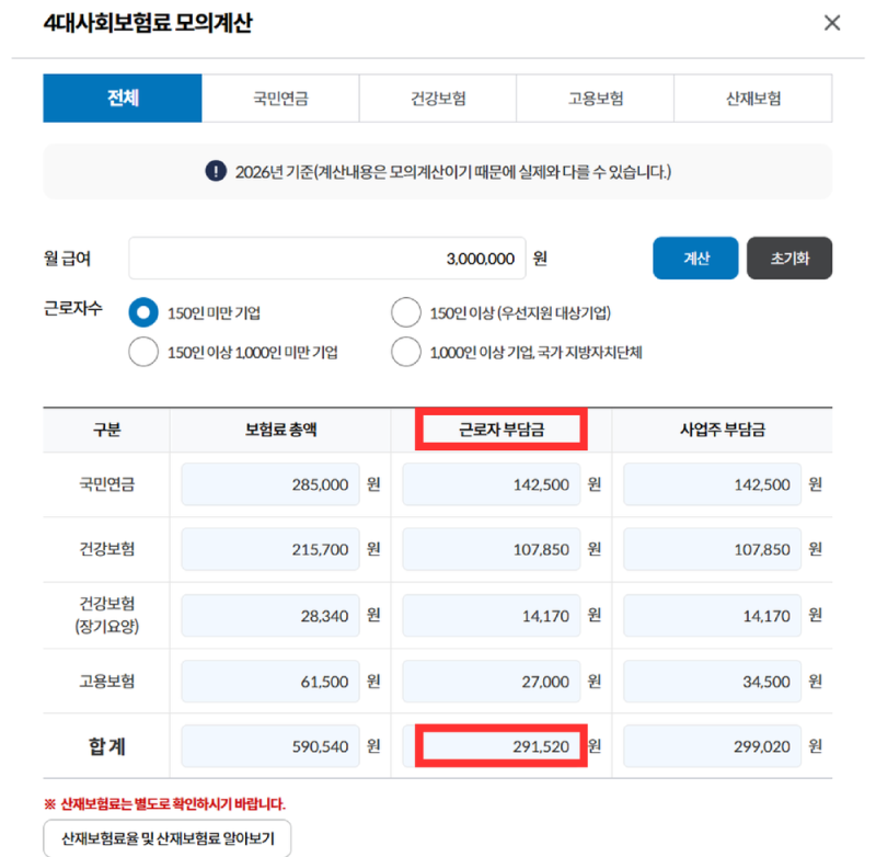 4대보험 계산기, 국민연금 4.75%씩인데 다 더하면 거의 10%
