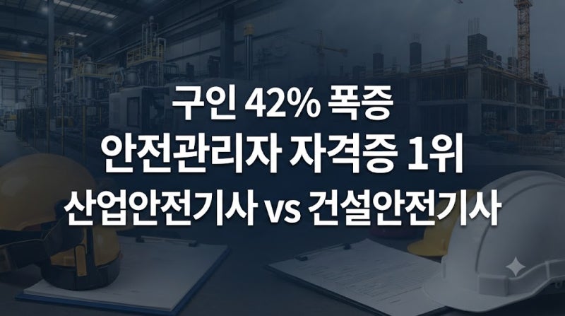 중대재해처벌법 이후 구인 42% 폭증, 안전관리자 자격증 1위 분석