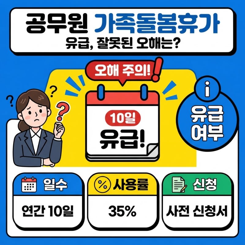 알고 보니 공무원 가족돌봄휴가 유급, 잘못된 오해는?