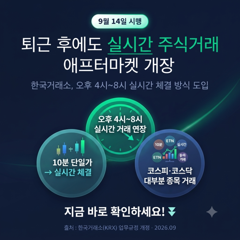 애프터마켓 뭐길래? 퇴근 후 주식거래 확대, 신혼부부가 알아야 할 것들 총정리