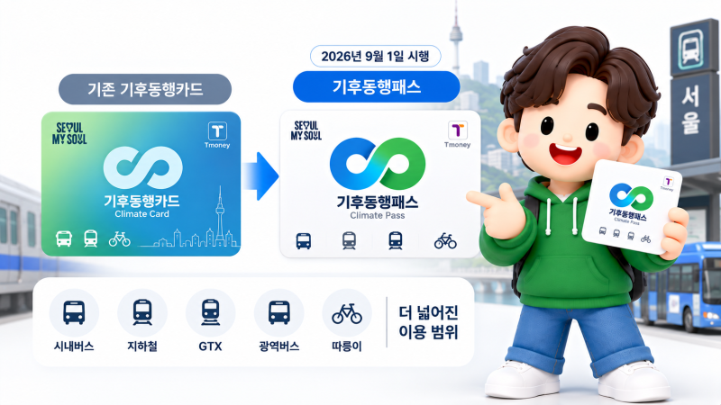 기후동행카드 쓰던 분 필독, 기후동행패스 전환방법과 달라지는 점(2026년 9월)
