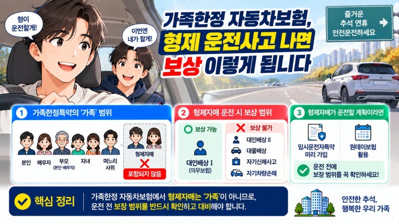 가족한정 자동차보험, 형제 운전사고 나면 보상 이렇게 됩니다