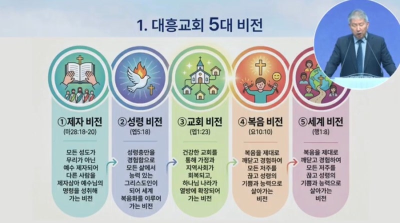 (9/13 주일 오후 예배) 훈련으로 여리고 성을 정복합니다.