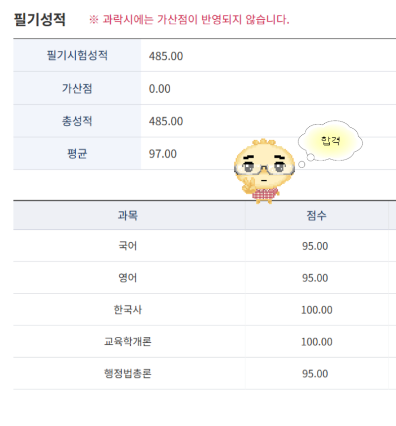 2026 지방직 9급 교육행정직 필기 합격수기