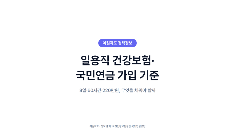 일용직 건강보험·국민연금료, 가입 기준은
