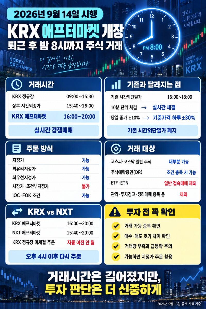 KRX 애프터마켓 9월 14일 개장｜밤 8시까지 주식 거래, 시간·종목·주문 방법 총정리