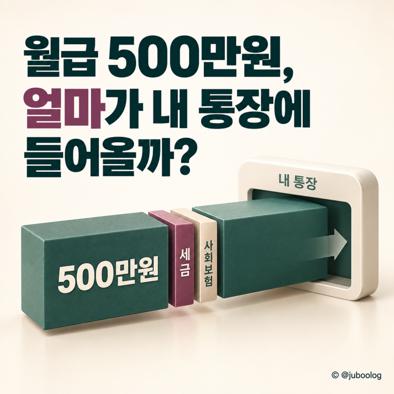 월급 500만원, 실제 통장에는 얼마가 들어올까? 2026년 세금·4대보험 구조
