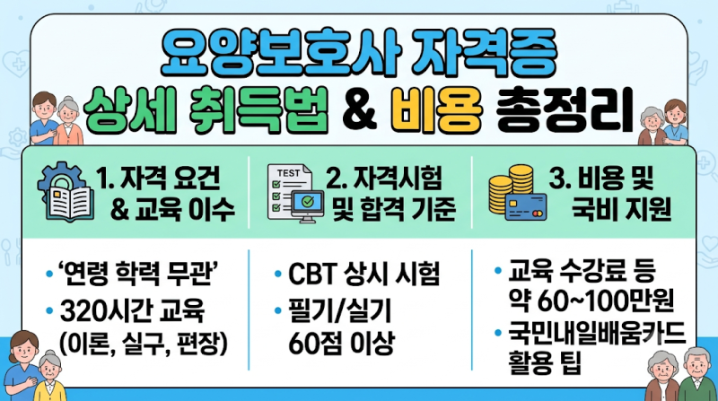 요양보호사 자격증 상세 취득법 & 비용 총정리