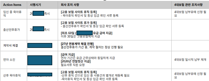출산휴가-육아휴직 통합신청 및 급여 신청 방법과 주의 사항!! (메일 서신 서식 포함!)