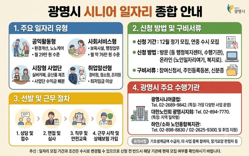 경기도 광명시 시니어 일자리 알아보기 총정리[급여,일자리 유형, 신청방법, 수행기관 정보]