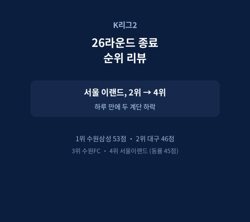 K리그2 26라운드 종료 순위 리뷰