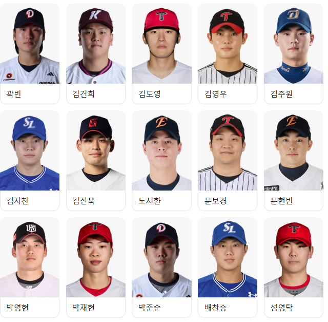 2026 아시안게임 야구 대표팀 차출, KBO 순위 경쟁의 최대 변수