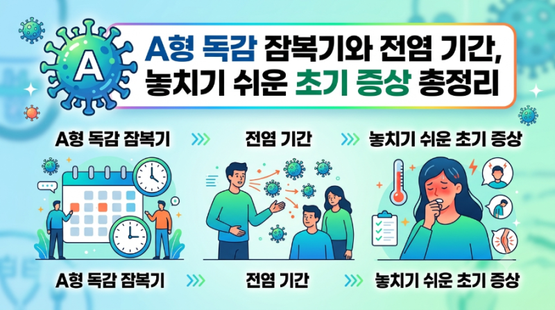 A형 독감 잠복기와 전염 기간, 놓치기 쉬운 초기 증상 총정리