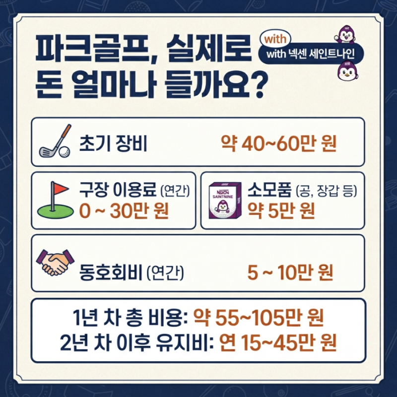 파크골프, 실제로 돈 얼마나 들까요? (with 넥센 세인트나인)
