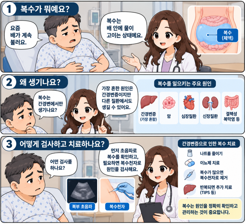 [22편] 복수, 간경변증 때문일까요? 배에 물이 차는 이유