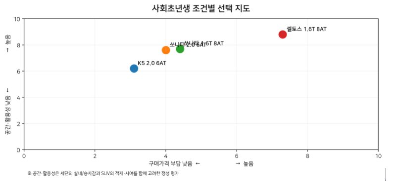 아반떼 3천만원 시대 사회 초년생 중고차는 뭘 사야 할까?
