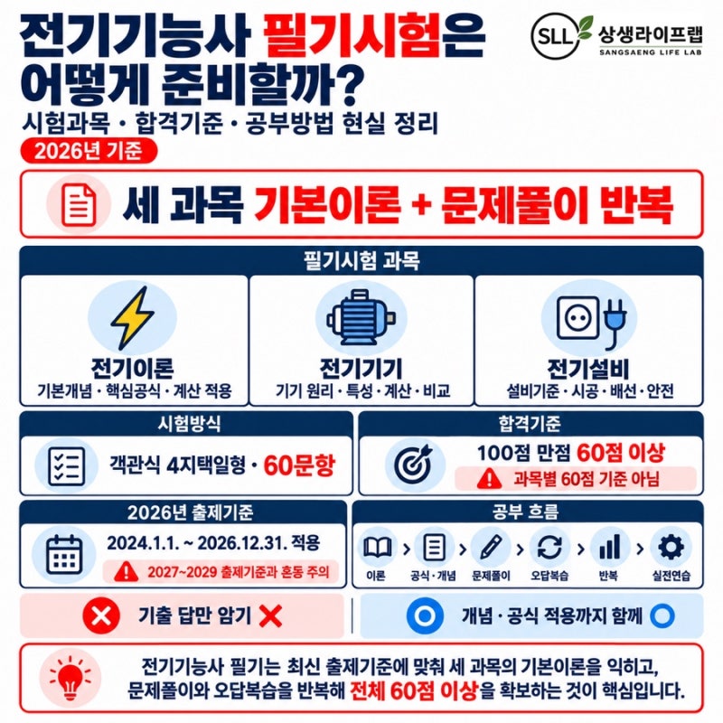 전기기능사 필기시험은 어떻게 준비할까?(시험과목·합격기준·공부방법 현실 정리)