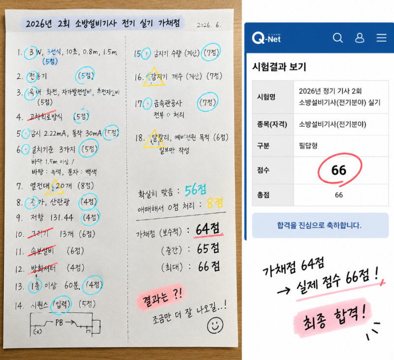 소방설비기사 전기 실기 가채점 64점 → 실제 66점｜부분점수 얼마나 받았을까?
