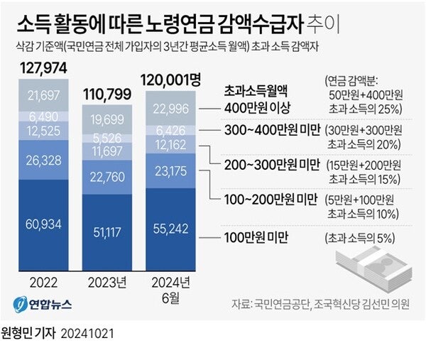 일시납연금보험추천 가입조건 세제혜택 총정리