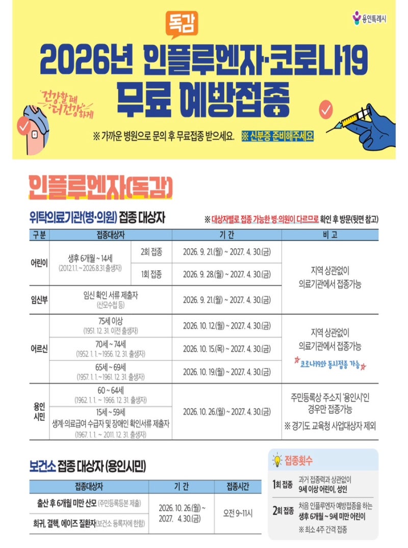 2026 용인시민 독감 무료접종, 용인 독감 코로나19 예방접종 대상자 일정 총정리