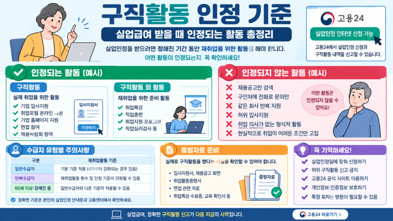 구직활동 인정 기준｜실업급여 받을 때 인정되는 활동 총정리