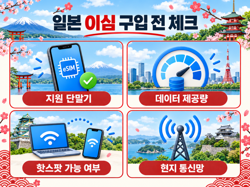 오사카, 도쿄, 마쓰야마 일본여행 이심·로밍·와이파이 도시락 비교
